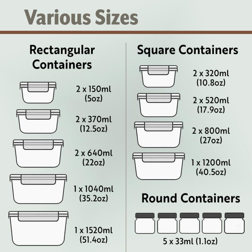 40-Piece Glass Food Storage Co – Meal Prep Lunch Bewertung und Preis